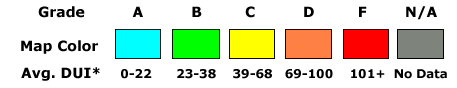 grades